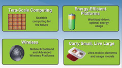 IDF Fall 2007, dal Tera Scale alle Mobile Sensing Platform