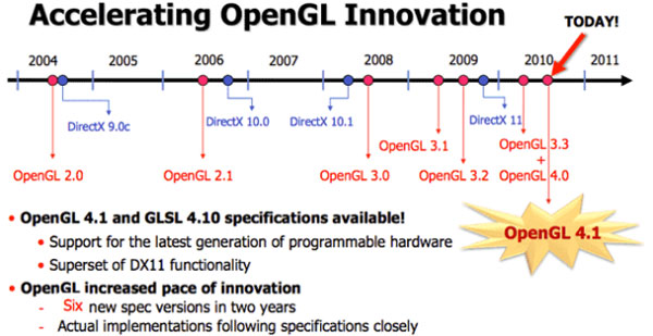 OpenGL