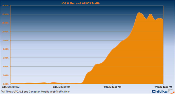 iOS_6_Growth.png (51929 bytes)