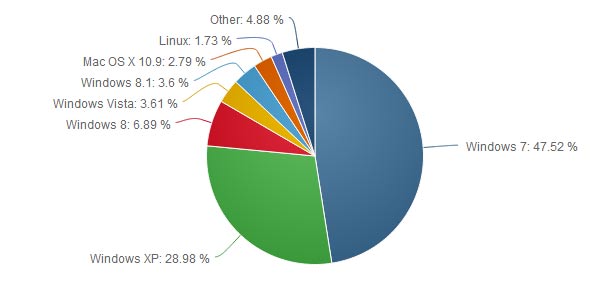 Market Share